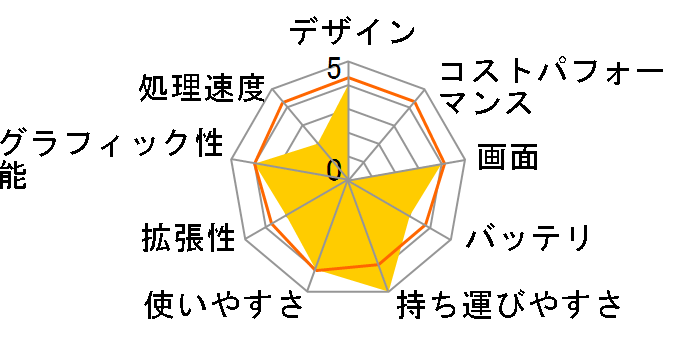 SA1F00J�̃��[�U�[���r���[