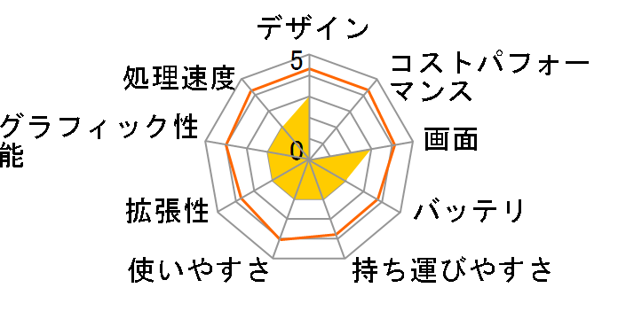 Prius Air Note 100F 100F5TMC�̃��[�U�[���r���[