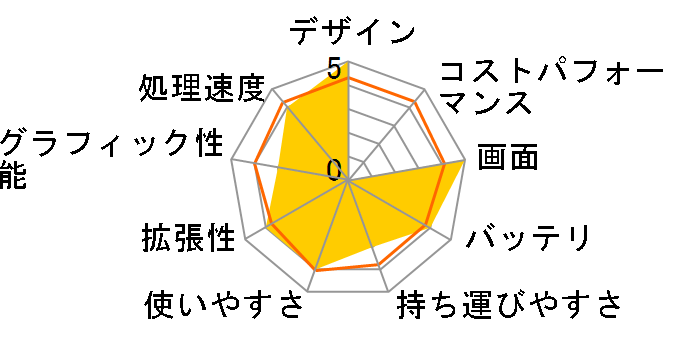 Prius Air Note AN35J�̃��[�U�[���r���[