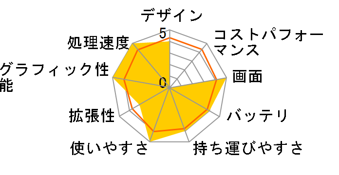 Prius Note PN37NT�̃��[�U�[���r���[