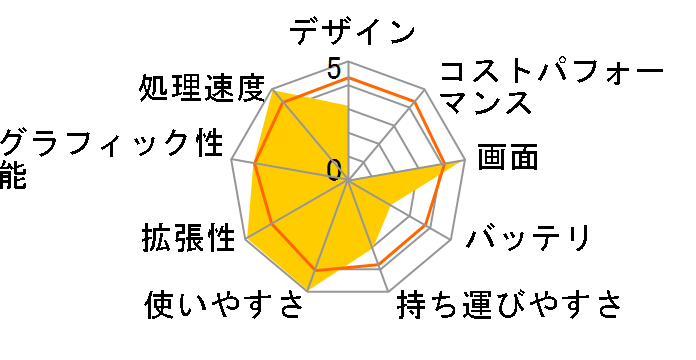 Prius Note PN33P�̃��[�U�[���r���[