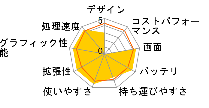 Prius Note type K PN34K5T�̃��[�U�[���r���[