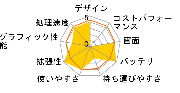 Prius Note type K PN35K5U�̃��[�U�[���r���[