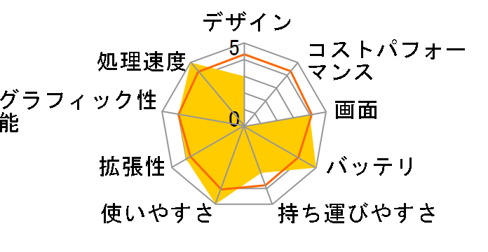 HP Compaq nx6320 Notebook PC T5500/15X/512/60/W/WL/XP RH103PA#ABJ�̃��[�U�[���r���[