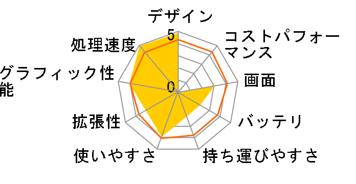 HP Pavilion Notebook PC dv9500/CT�̃��[�U�[���r���[