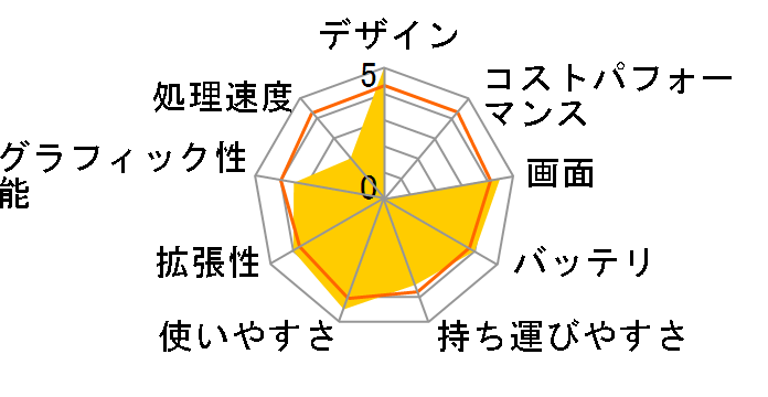 Compaq 2510p�̃��[�U�[���r���[