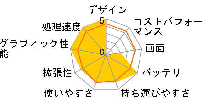 Compaq 8710w mobile workstation�̃��[�U�[���r���[