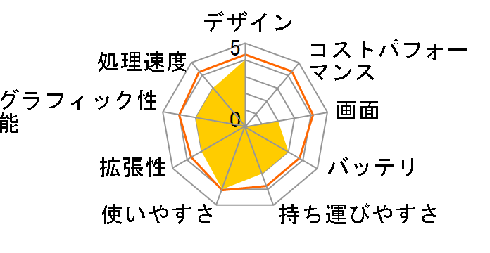 Pavilion dv2705/CT�̃��[�U�[���r���[