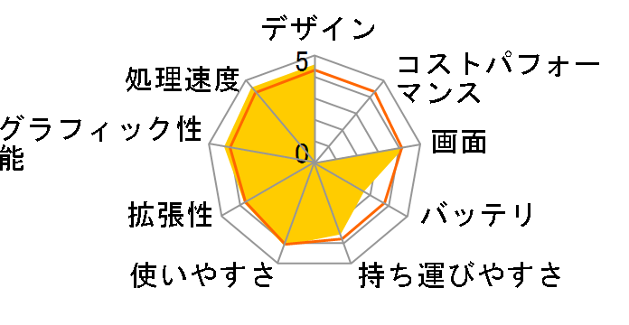 Pavilion dv3000/CT�̃��[�U�[���r���[