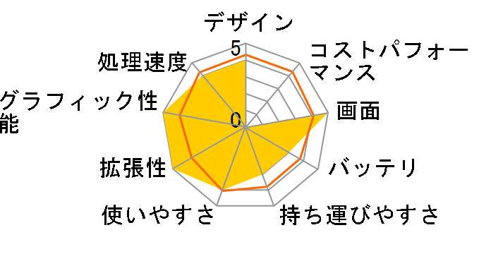 HP Compaq 8710w mobile workstation T9300/17Z/2048/200/M3/�_�E���O���[�hOS���f�� FJ116PA#ABJ�̃��[�U�[���r���[