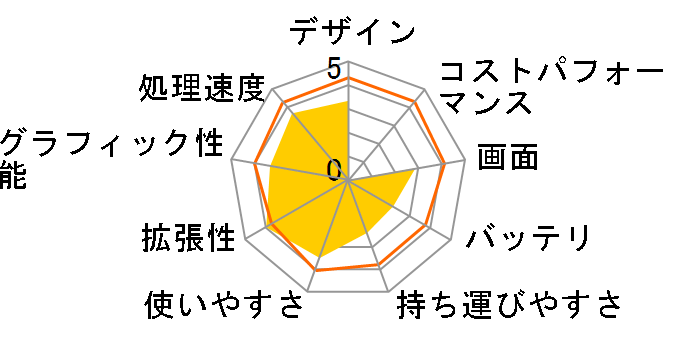 Compaq 6535s/CT�̃��[�U�[���r���[