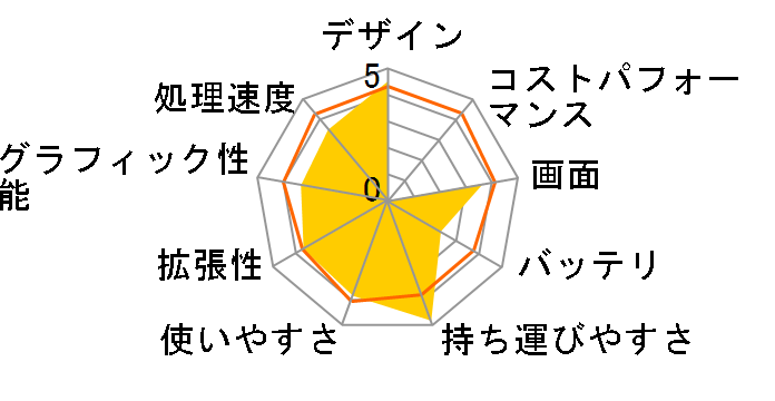 SOTEC C101B4�̃��[�U�[���r���[