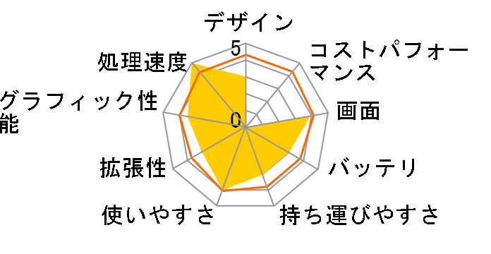 AVERATEC 2500 AVN60TL�̃��[�U�[���r���[