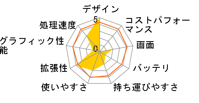 WinBook WV710�̃��[�U�[���r���[