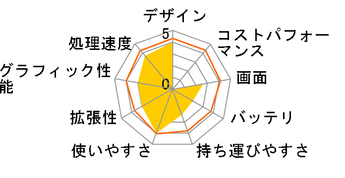 WinBook WV730�̃��[�U�[���r���[