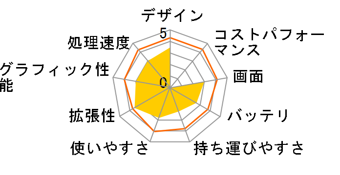 WinBook WV730B�̃��[�U�[���r���[