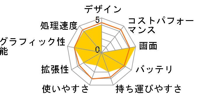 WinBook WM351L�̃��[�U�[���r���[