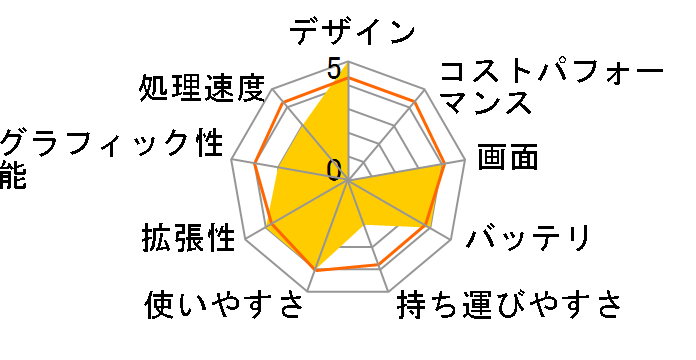 WinBook WV761�̃��[�U�[���r���[