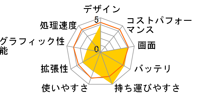 WinBook WS334�̃��[�U�[���r���[