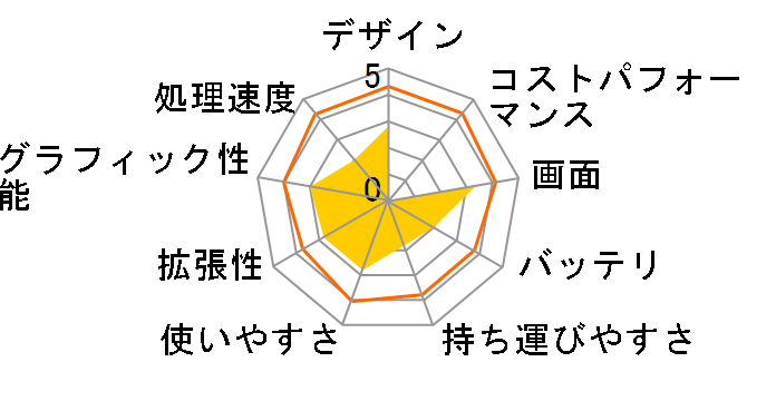 WinBook WH3512�̃��[�U�[���r���[