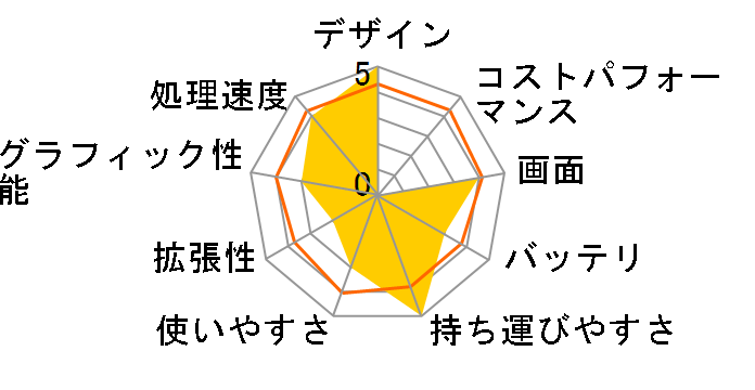 InterLink MP-XP3210�̃��[�U�[���r���[