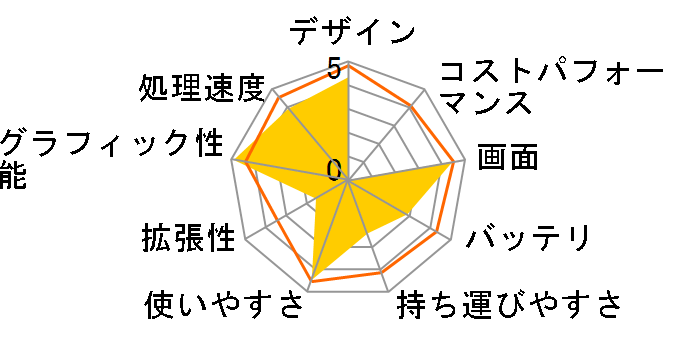 MacBook Pro 2160/15.4 MA601J/A�̃��[�U�[���r���[