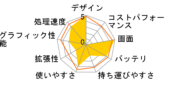 PowerBook G4 1000/15.2 M8980J/A�̃��[�U�[���r���[