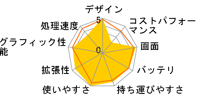 PowerBook G4 1500/12.1 M9691J/A�̃��[�U�[���r���[