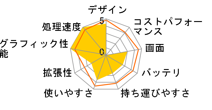 MacBook Pro 1830/15.4 MA091J/A�̃��[�U�[���r���[