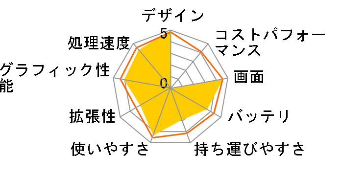 MacBook 2000/13.3 MA472J/A�̃��[�U�[���r���[