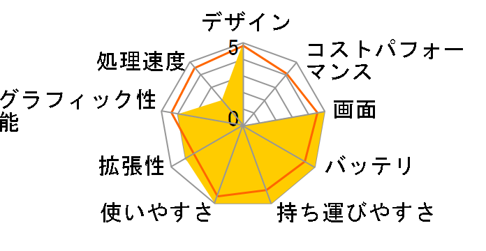 MacBook Pro 2000/15.4 MA600J/A�̃��[�U�[���r���[