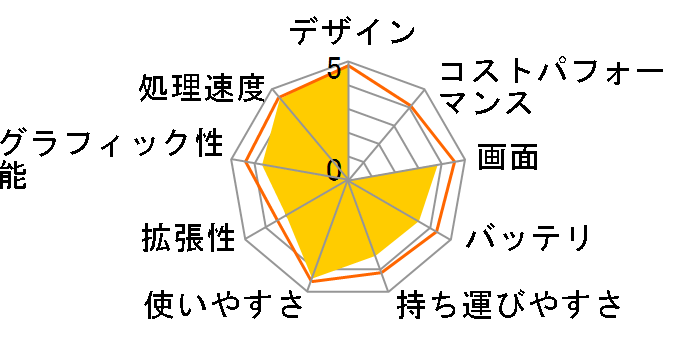 MacBook 2000/13.3 MA700J/A�̃��[�U�[���r���[