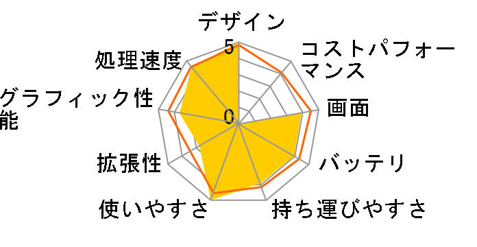 MacBook 2000/13.3 MA701J/Aのユーザーレビュー