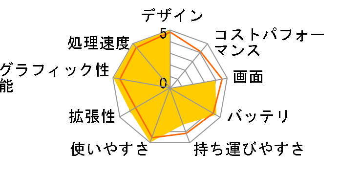 MacBook 2000/13.3 MB061J/B�̃��[�U�[���r���[