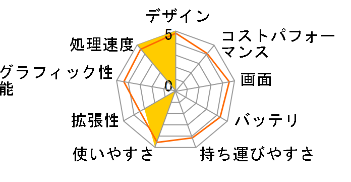 MacBook 2200/13.3 Black MB063J/B +2G*2(4096M)�̃��[�U�[���r���[