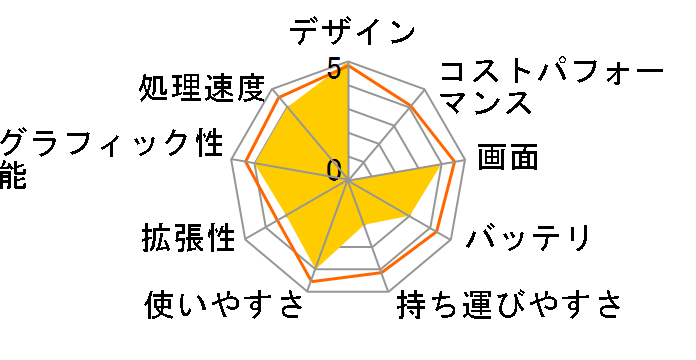 MacBook Pro 2400/15.4 MB470J/A +2G*2(4096M)�̃��[�U�[���r���[