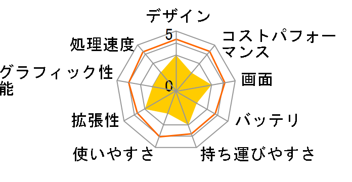 Inspiron 1150 ���i.com�Z�b�g�̃��[�U�[���r���[