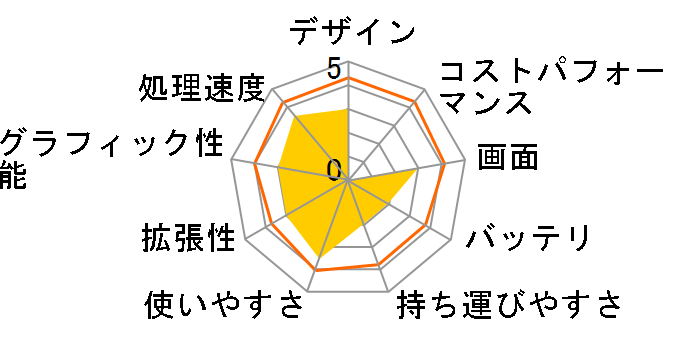 Inspiron 1150 ���i.com�Z�b�g II�̃��[�U�[���r���[