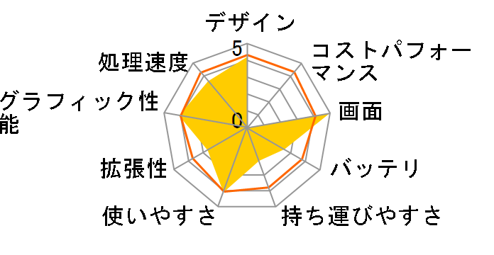 Vostro 1710�̃��[�U�[���r���[