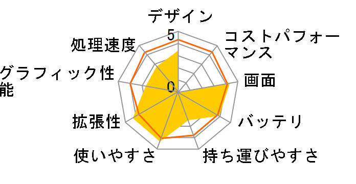 Vostro A860�̃��[�U�[���r���[