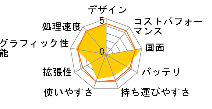 VAIO VGN-S94S�̃��[�U�[���r���[