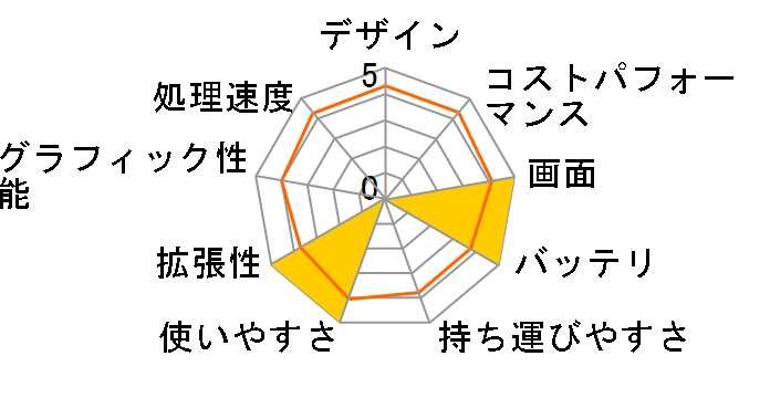 VAIO VGN-FJ90PS�̃��[�U�[���r���[