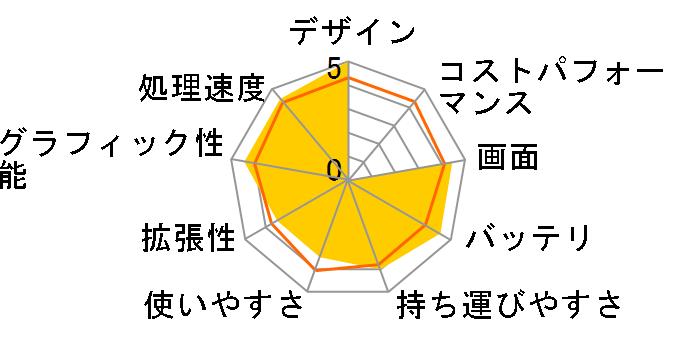 VAIO VGN-UX90PS ���[���X�s���h�����̃��[�U�[���r���[