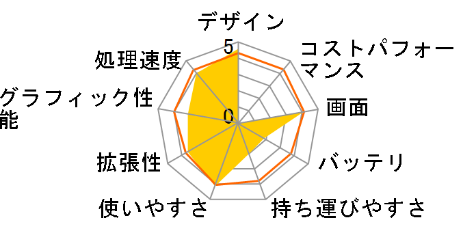 VAIO VGN-C90HS�̃��[�U�[���r���[