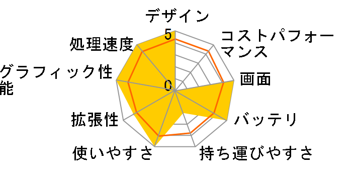 LaVie G �^�C�vC PC-GL17FSCG1�̃��[�U�[���r���[