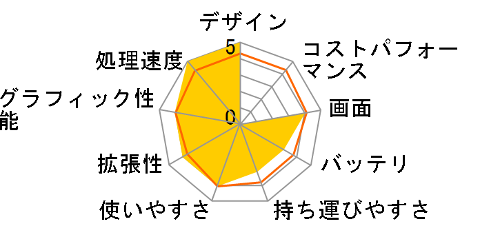 LaVie G ^CvL(x[VbN^Cv) PC-GL32UR1G4̃[U[r[