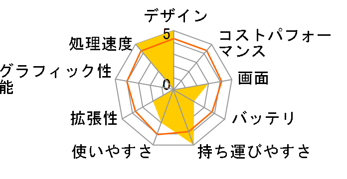 HP Compaq Business Notebook nc4010�̃��[�U�[���r���[