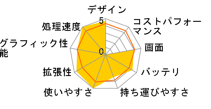 HP Compaq nx6120/CT �iPentium���ڃ��f���j�̃��[�U�[���r���[