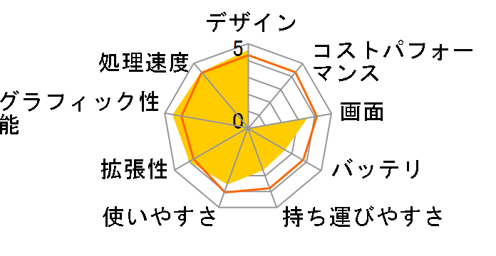 HP Compaq nx4300 Notebook PC (Celeron���ڃ��f��)�̃��[�U�[���r���[