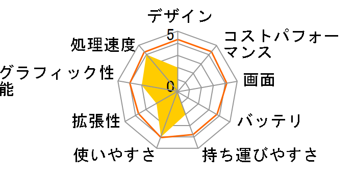 Endeavor NT7200Pro�̃��[�U�[���r���[